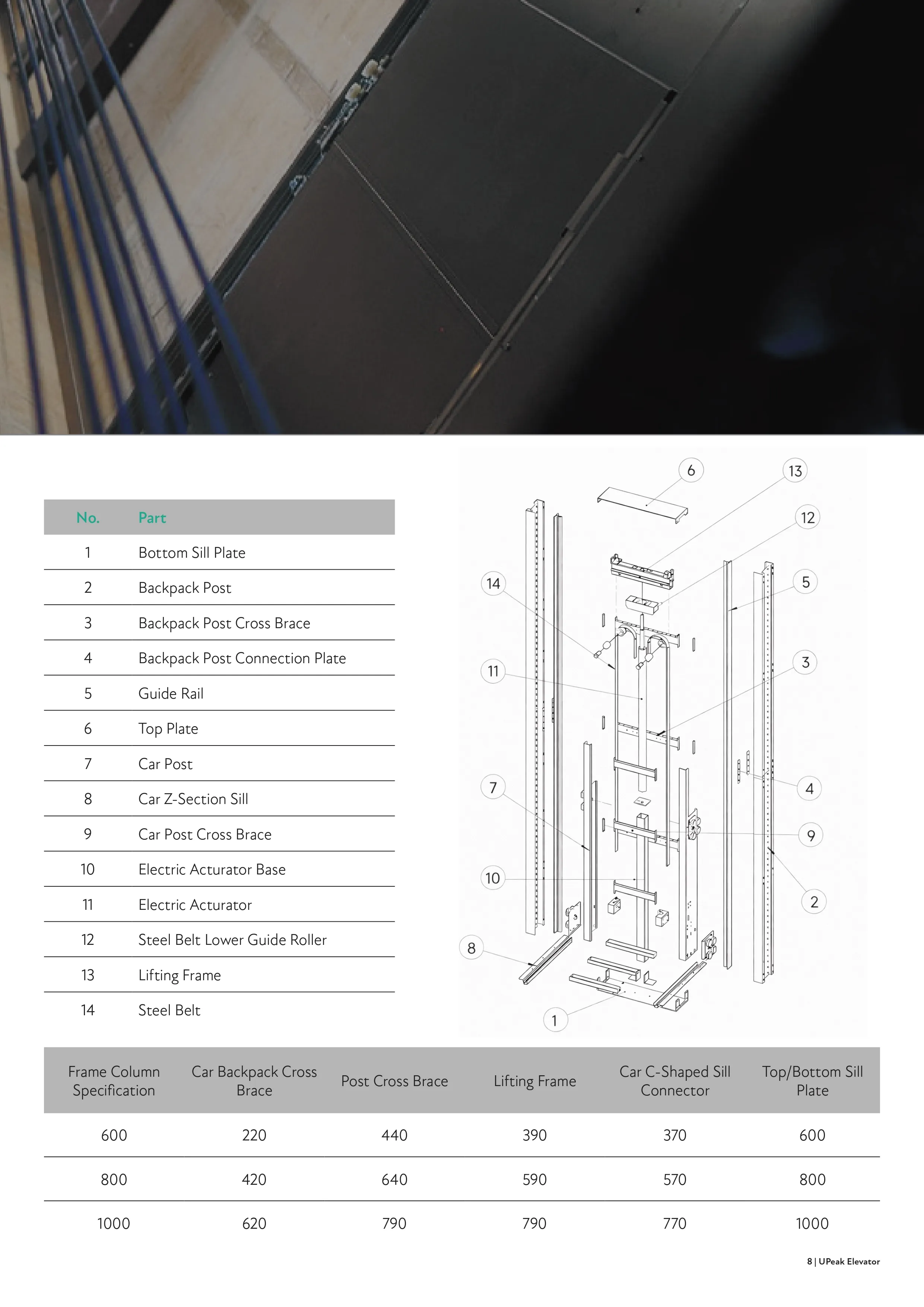 Customer Installation